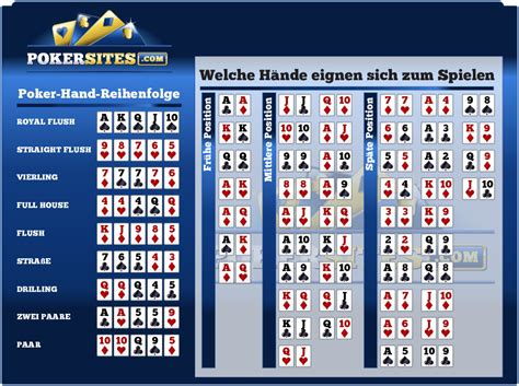 poker gewinnchancen.